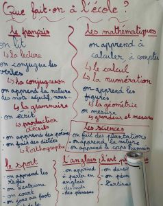 J13-17-Que fait on à l'ecole